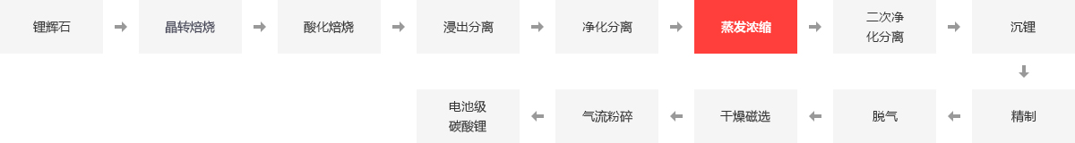 fd220aca3244e48b9ef2ccf1e69f7727